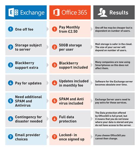 office 365 vs exchange online|exchange online admin portal.